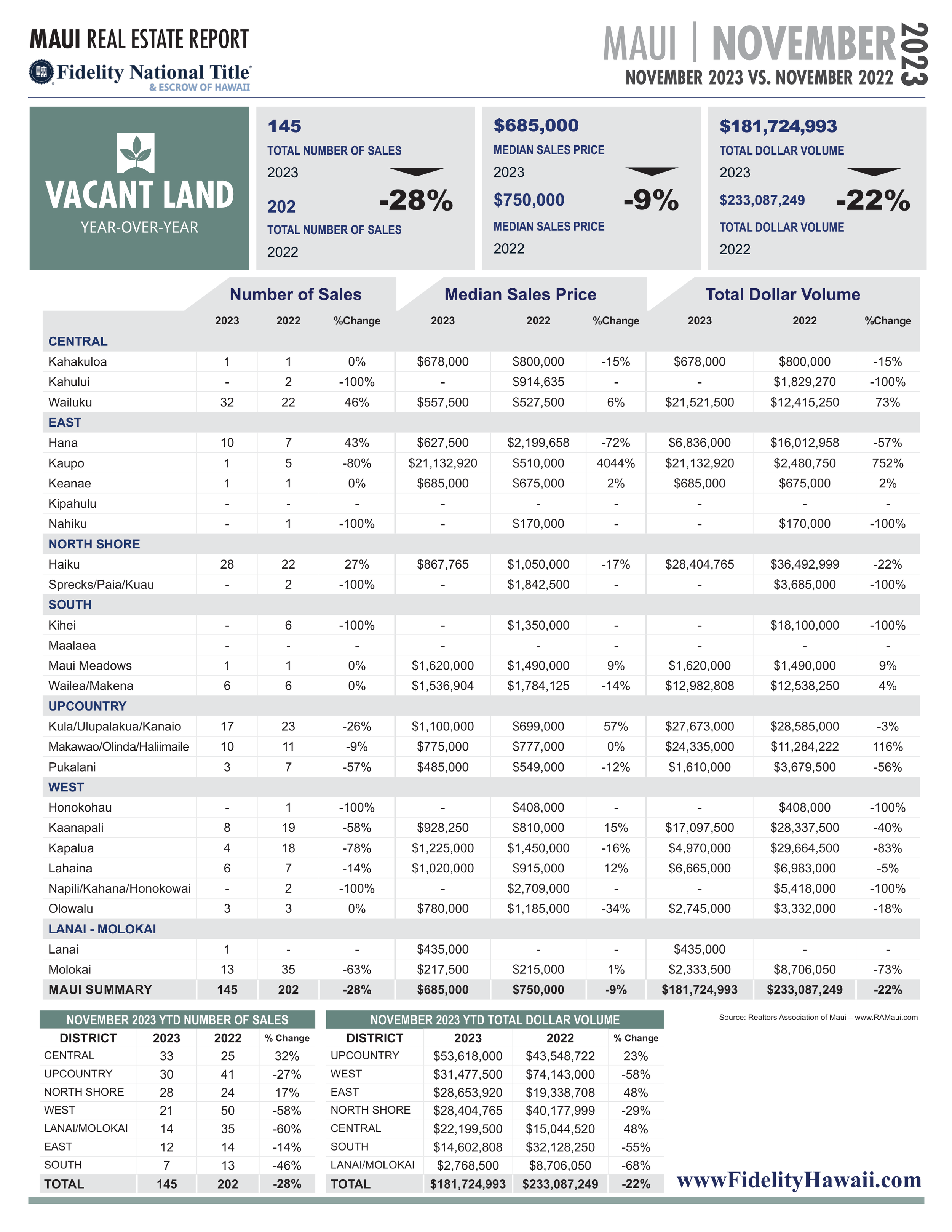 FINAL Maui Stats NOVEMBER 2023-4.png