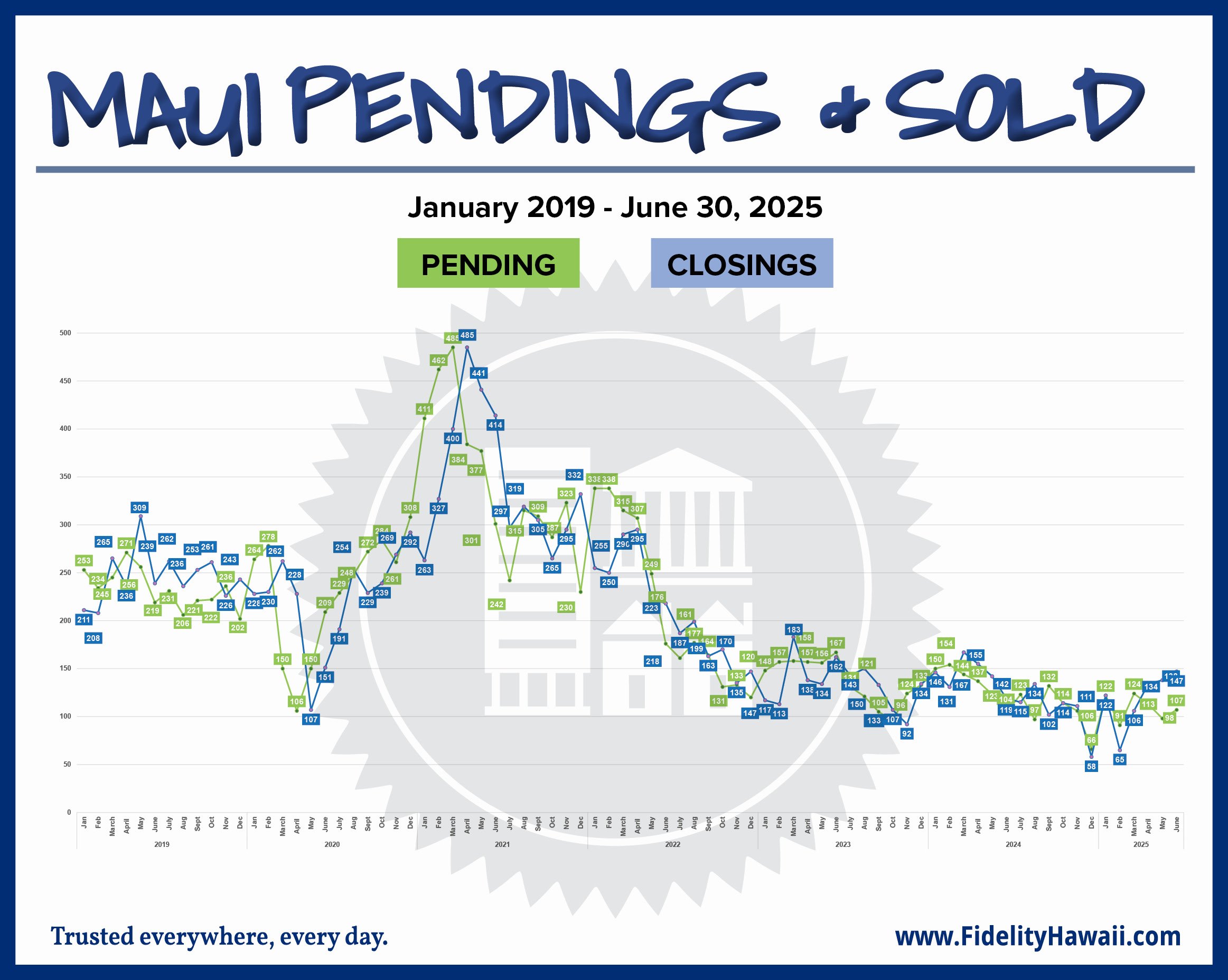 Maui Pending & Sold 06.30.2025.jpg