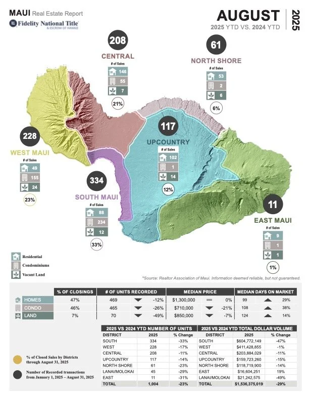 Maui Stats AUGUST 2025.jpg