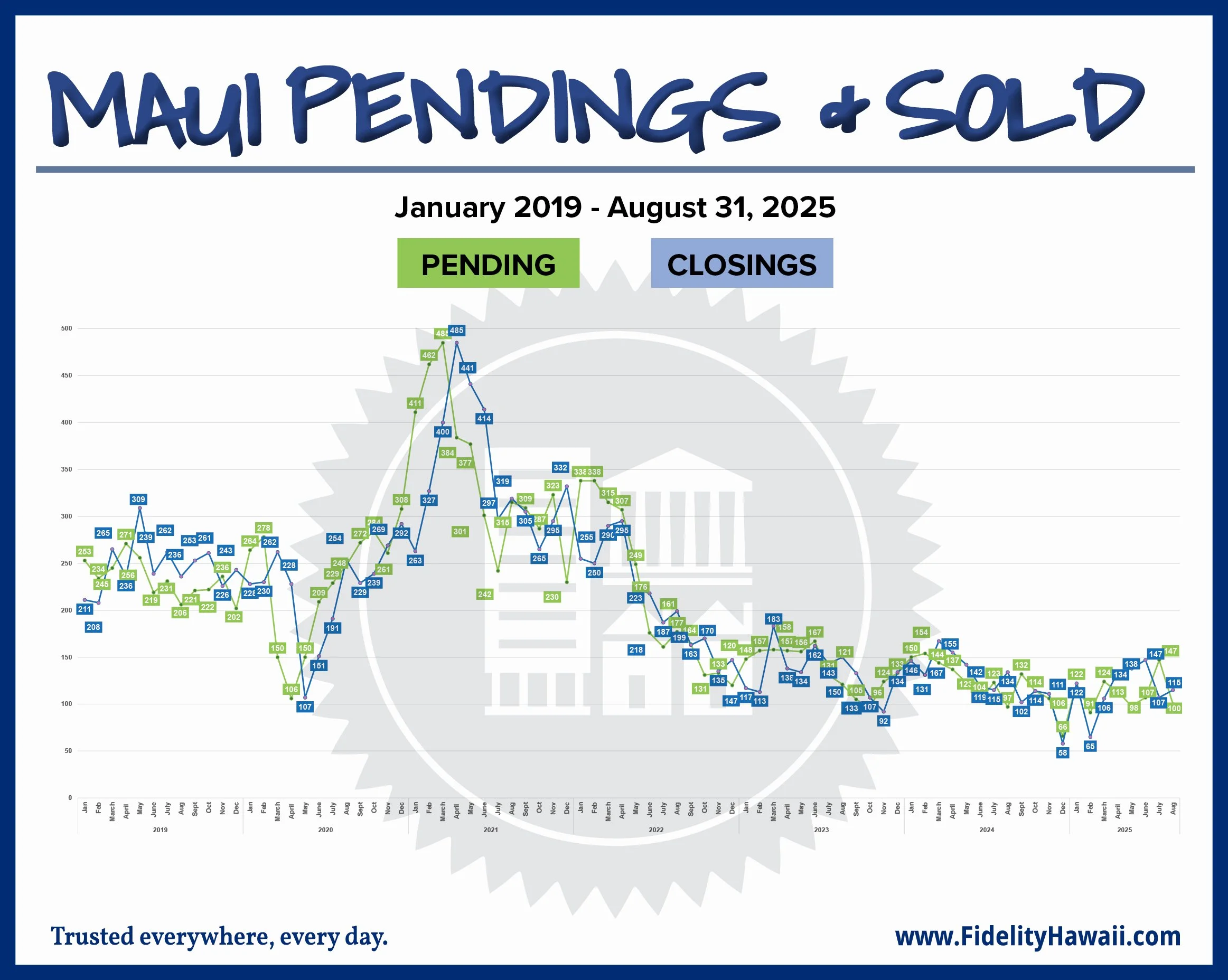 Maui Pending & Sold 08.31.2025.jpg