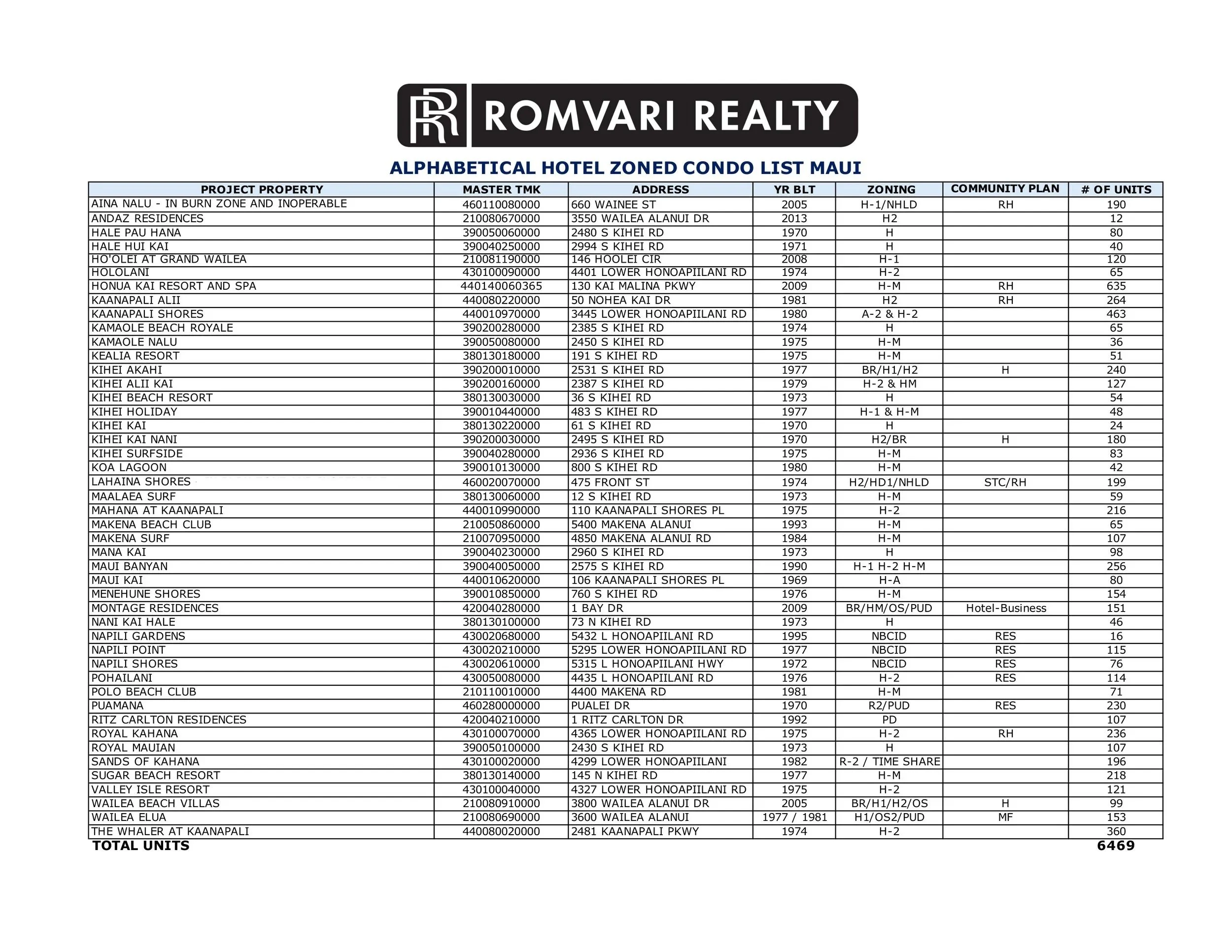 RR+Hotel+Zoned+Condo+List-1 copy.jpg