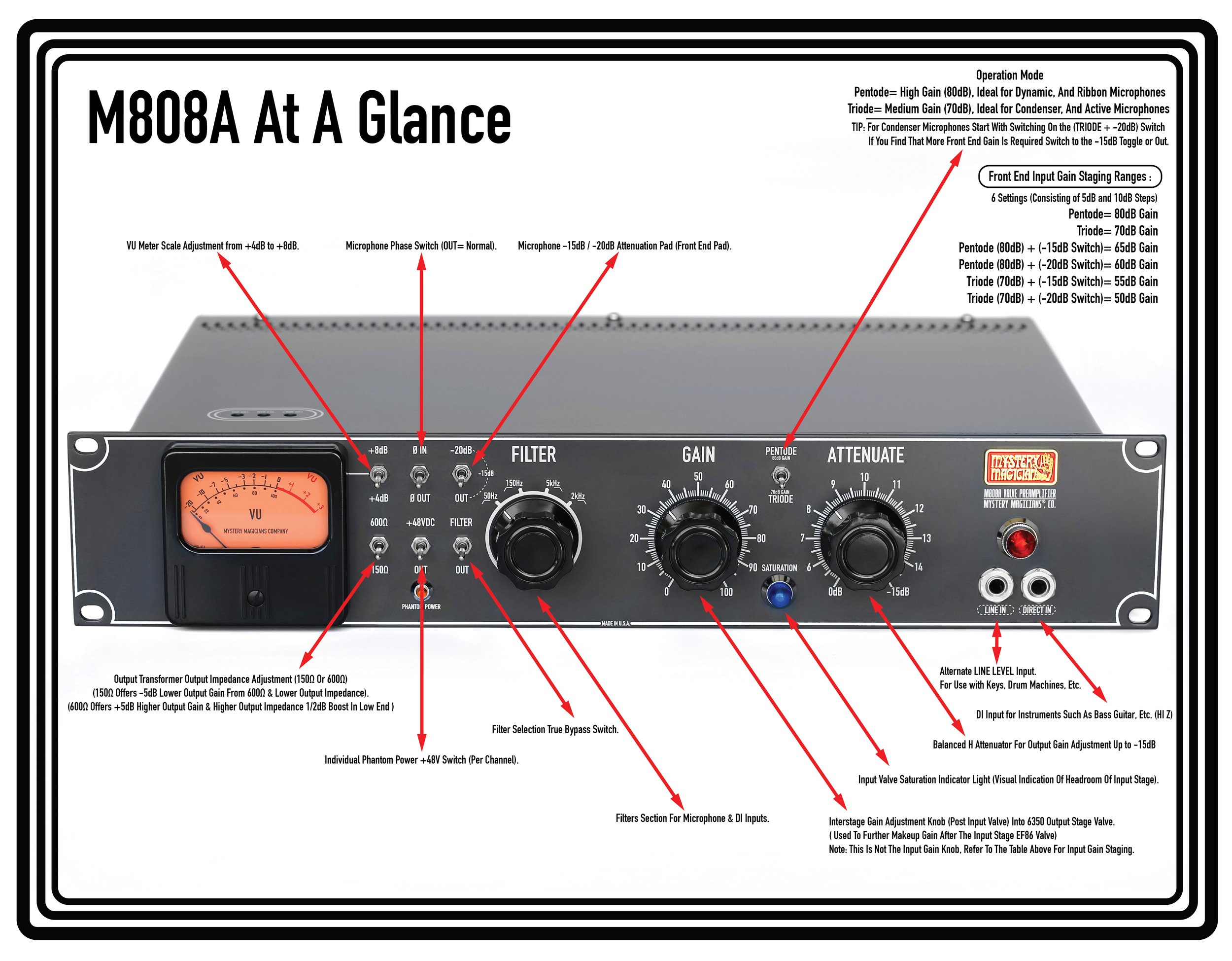 M808A Single Channel Mircrophone & Instrument Preamplifier Quick Guide
