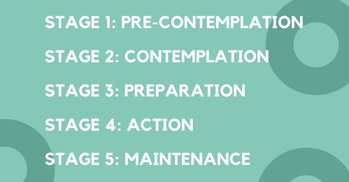 Phases Of Recovery From An Eating Disorder Part 5 — E D I – HLBEG
