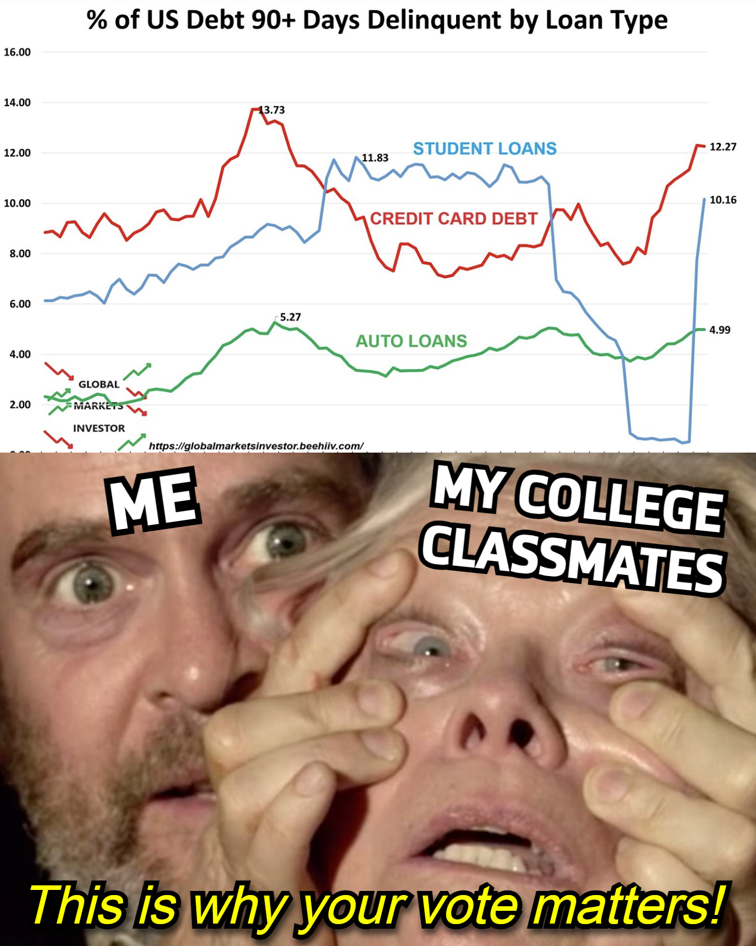 ia_birdbox_college_debt_chart_meme.png