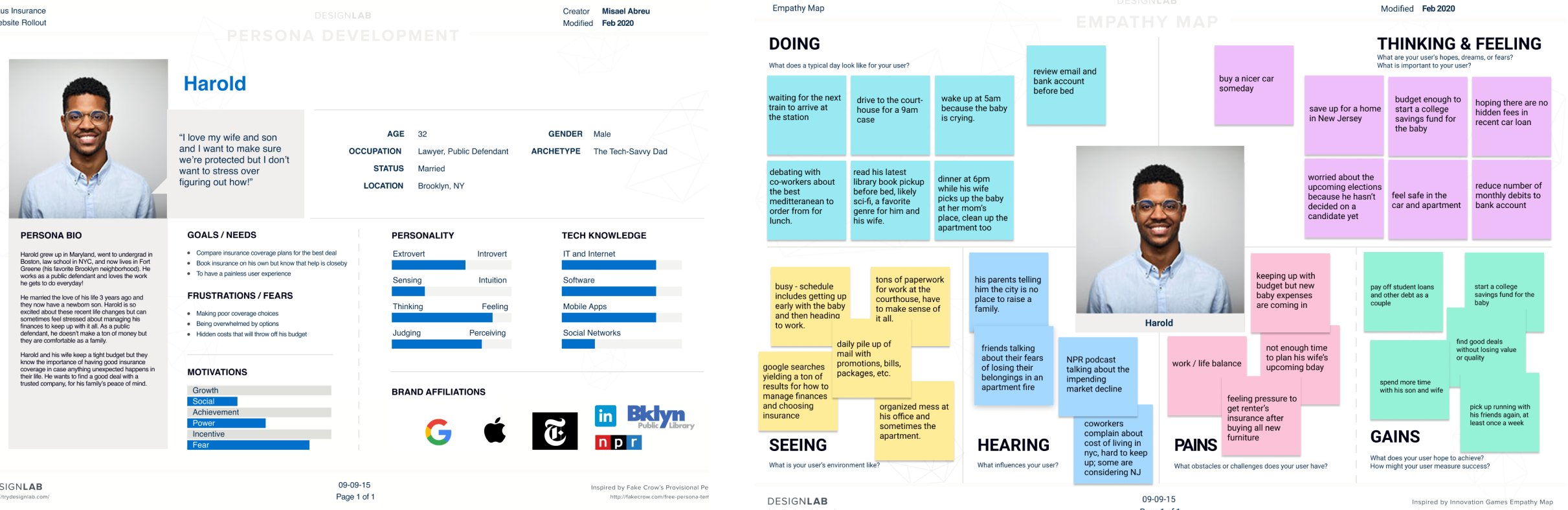 Persona and empathy map exploring characteristics of the target users