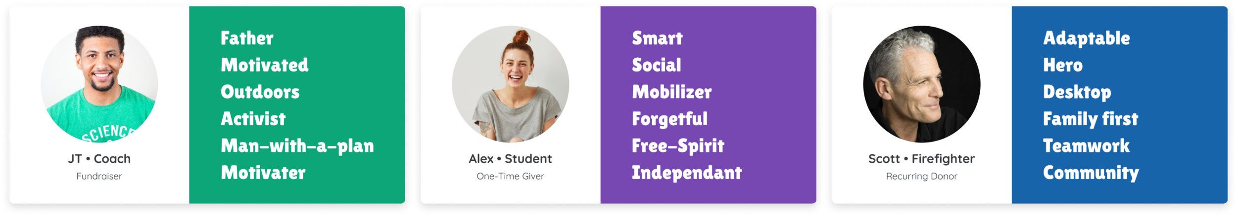 Main donor types - fundraisers, one-time givers, and the recurring donor