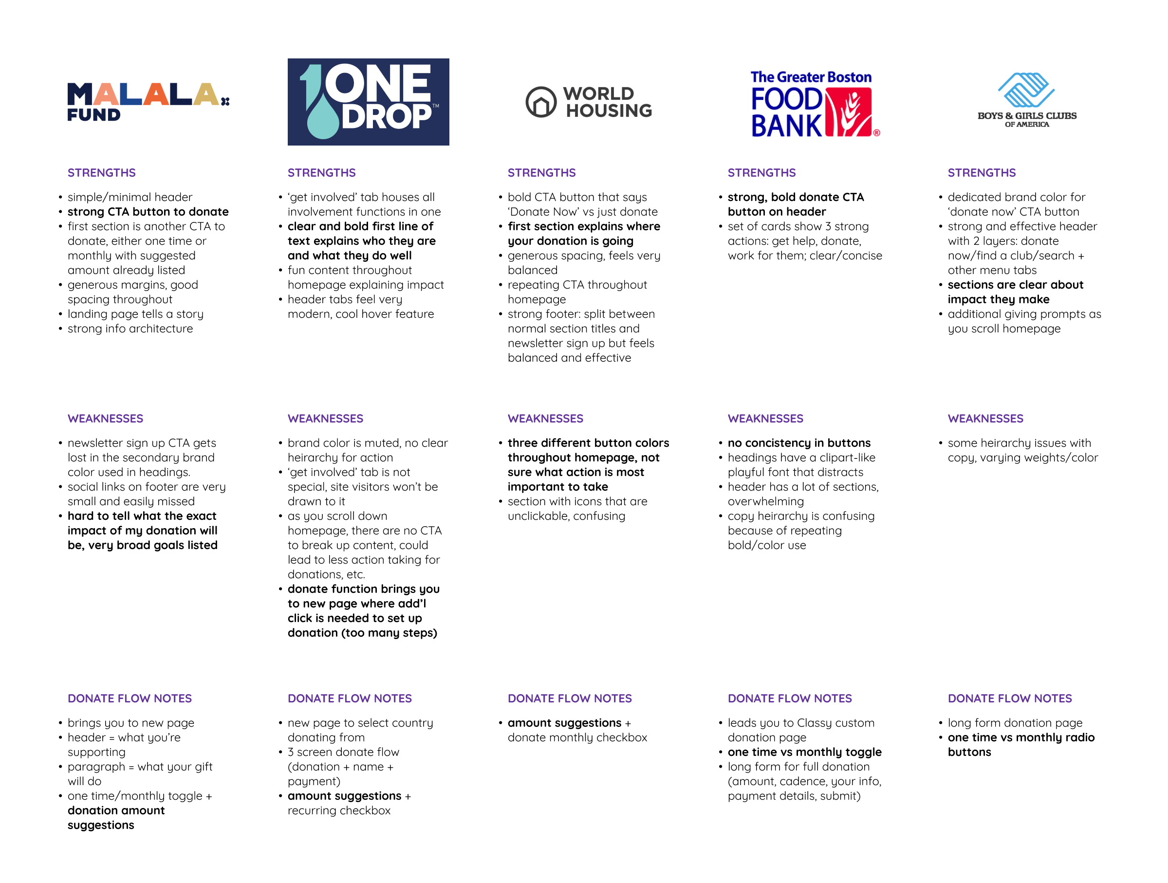 Competitive analysis of non-profit organizations