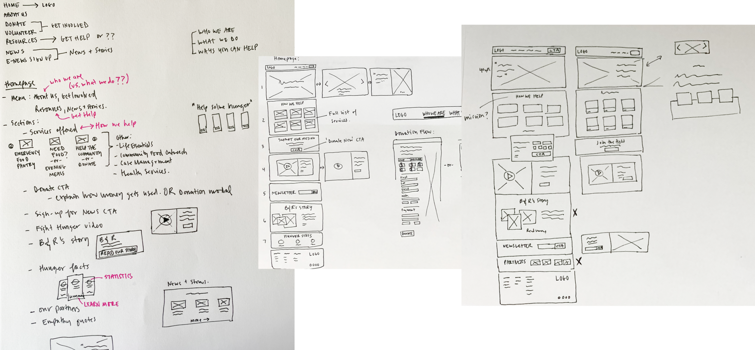 Brainstorm notes and initial sketches