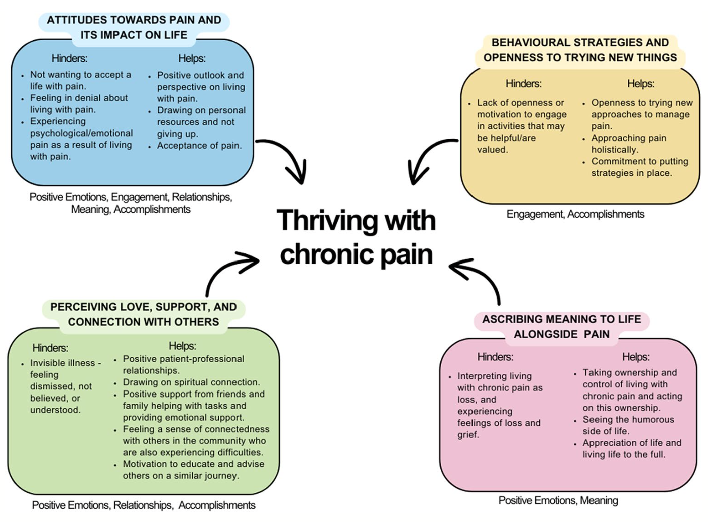 Thrivepain2.png