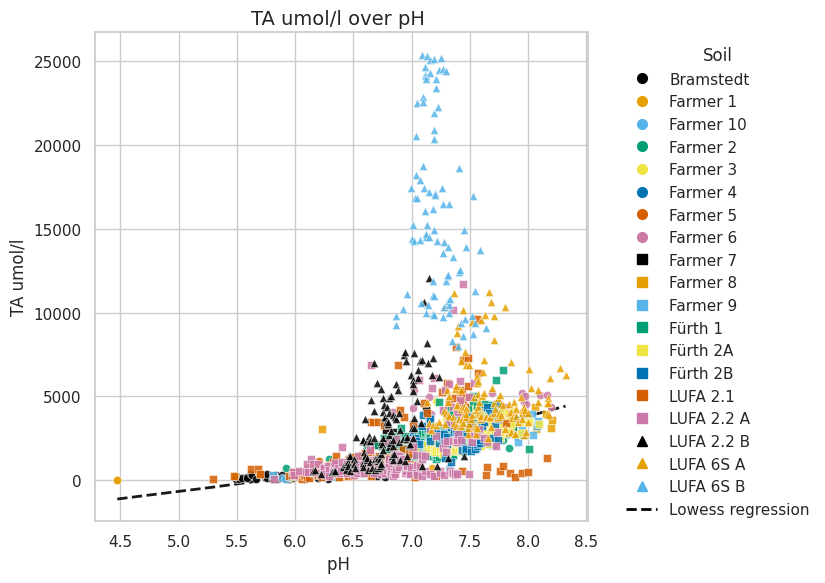 (5/9) Leachate pH (Macro- and Micro-Scale)