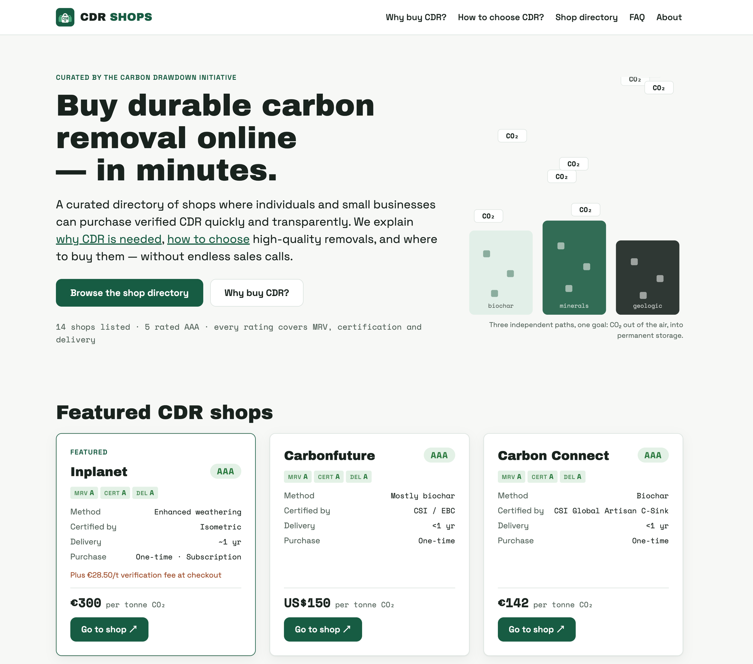 One year later... and buying CDR certificates is still hard