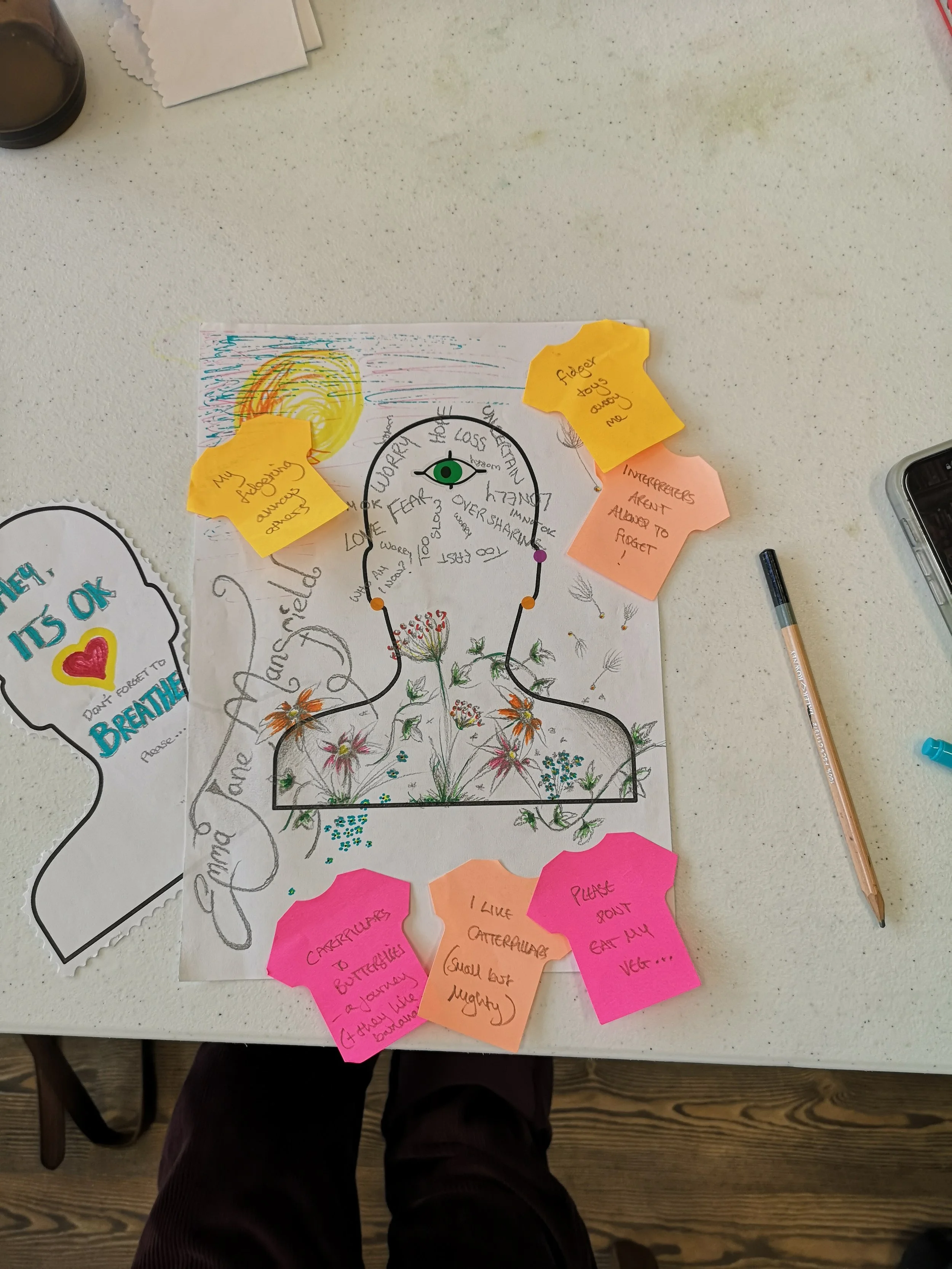 Two outlines of human head with writing and sticky notes around them. One has a big green eye in the center.