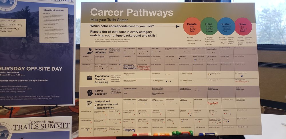 ITS_CareerPathways_poster.jpg