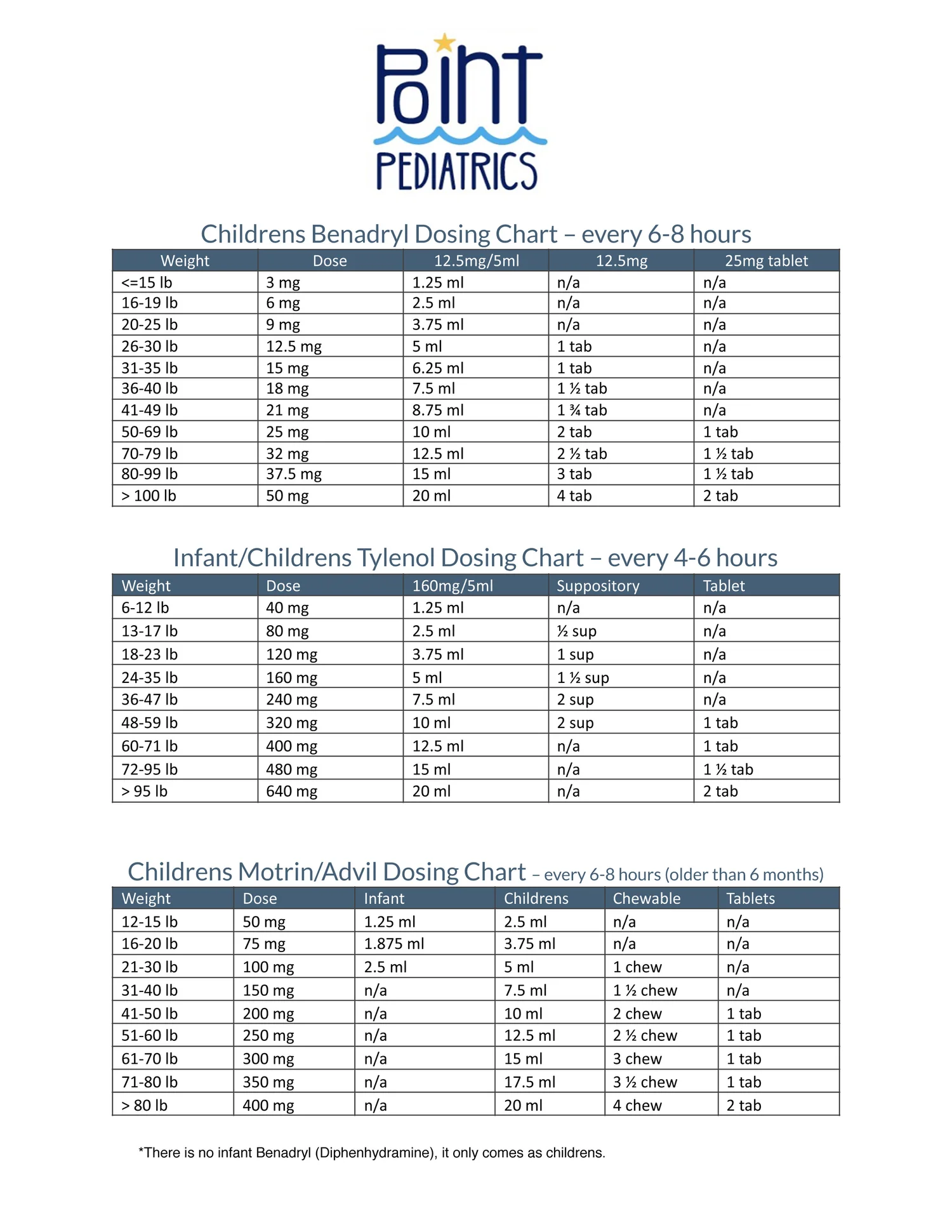 Hand Tevy Chart.pdf Pediatric Services | Point Pleasant NJ Pediatrician