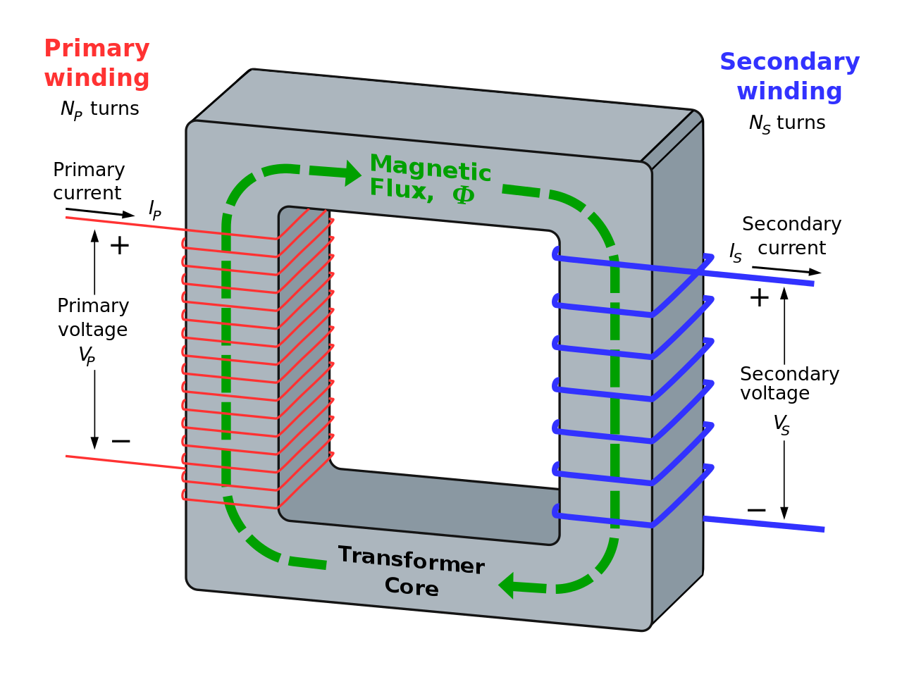 Are You a Step-Up or Step-Down Transformer?