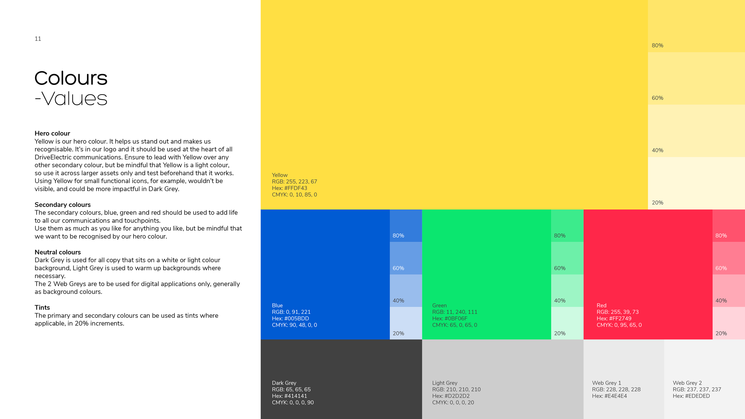 DriveElectric Brand Guidelines - v2 July 202311.png