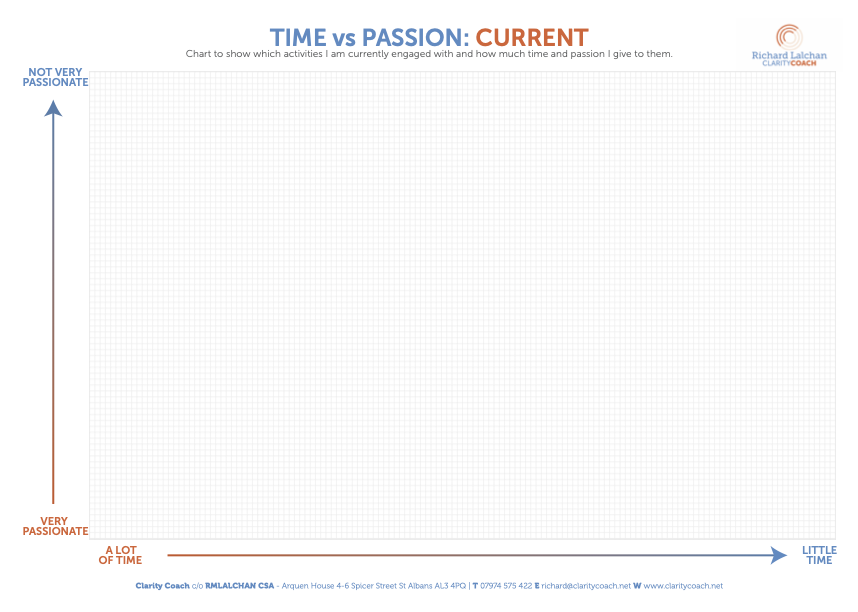 RMLalchan Vision - TimeVsPassion_2019_update.png