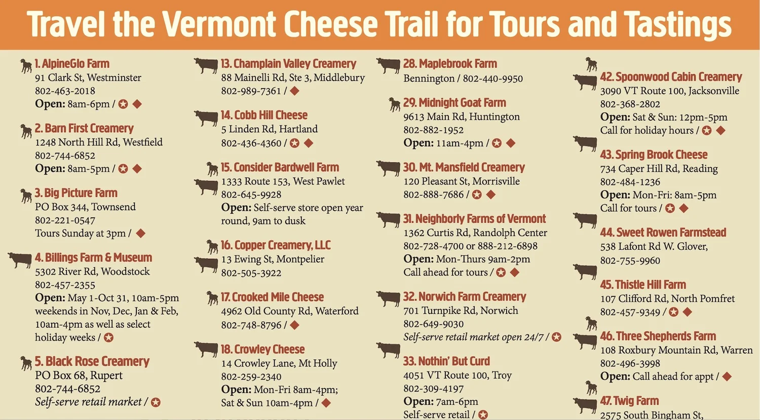 Will Drive for Dairy 5 of the Best American Cheese Trails The Cheese