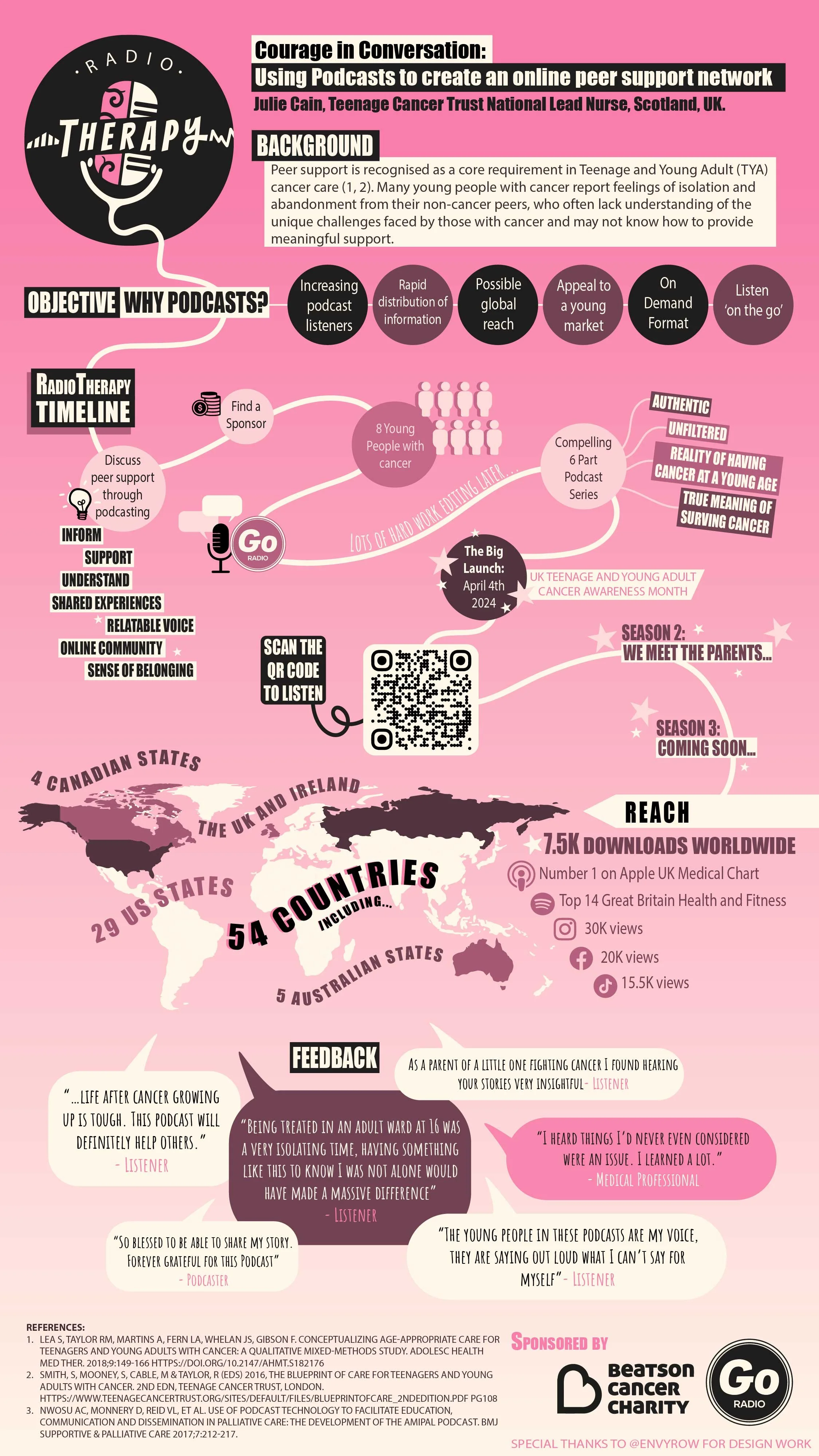 RadioTherapy-Poster.jpg