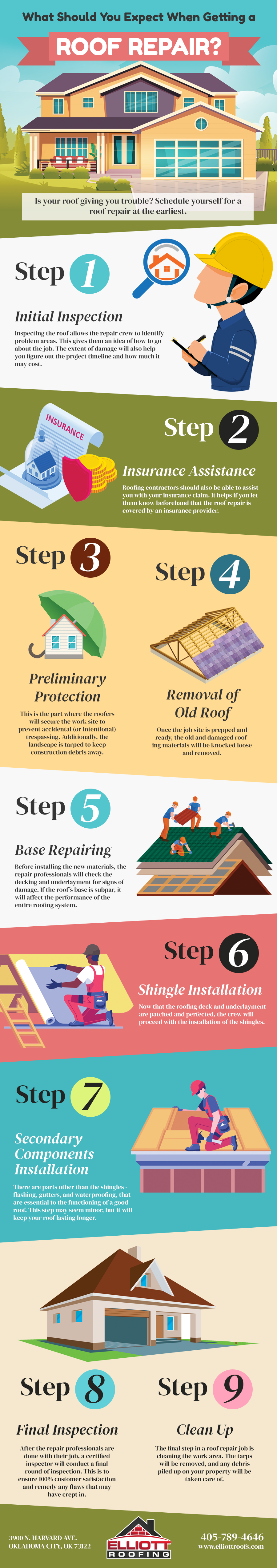 Roof Repair Winterville, Ga