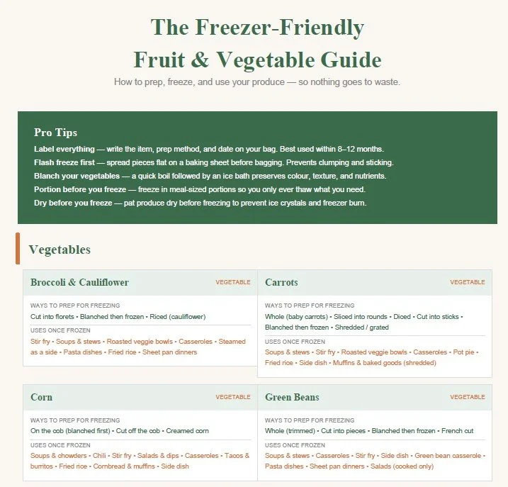 New to freezing fruits &amp; veg? There’s a guide for that! 