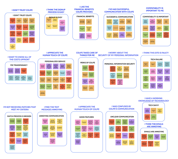 affinity map.png