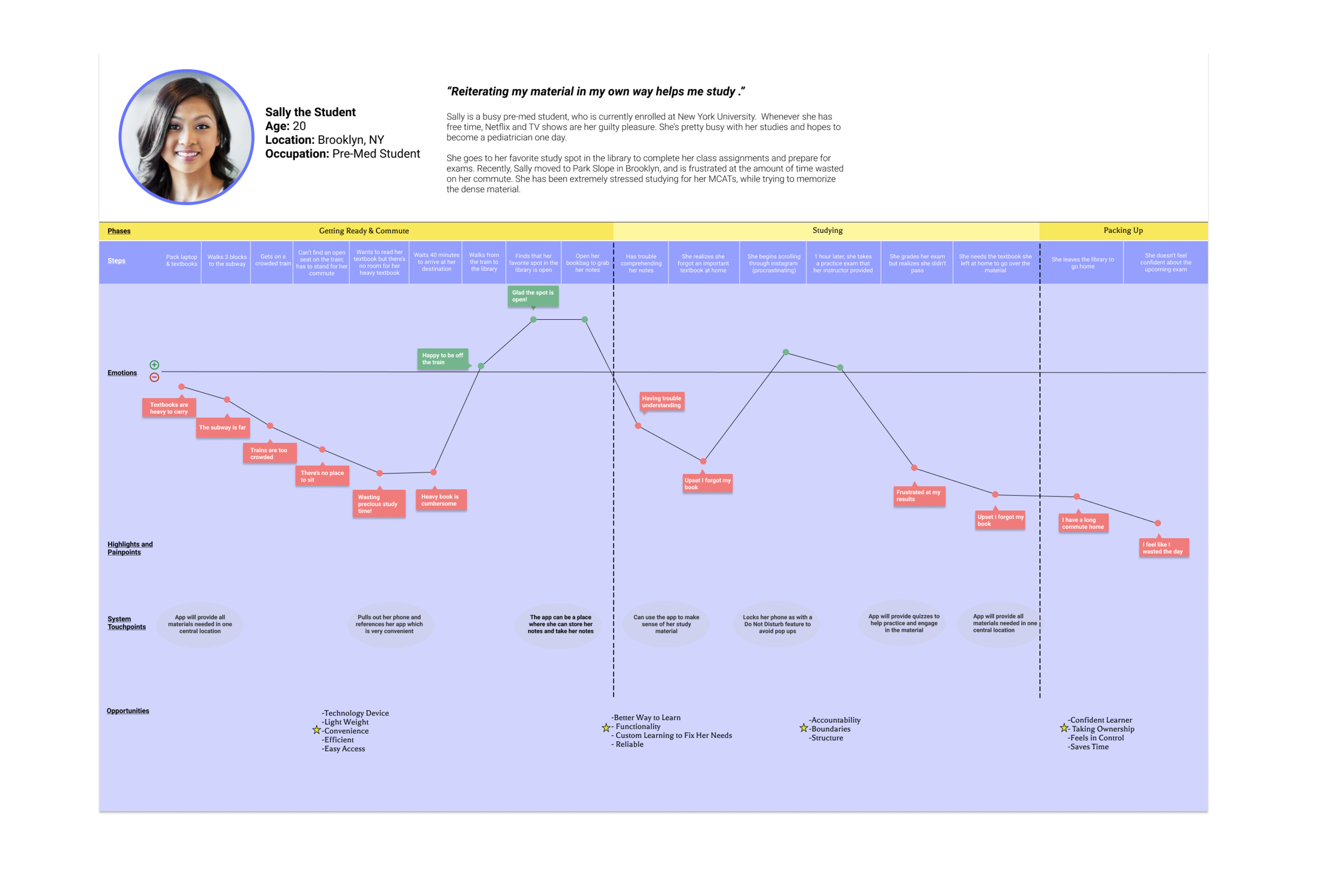 JourneyMap1.png