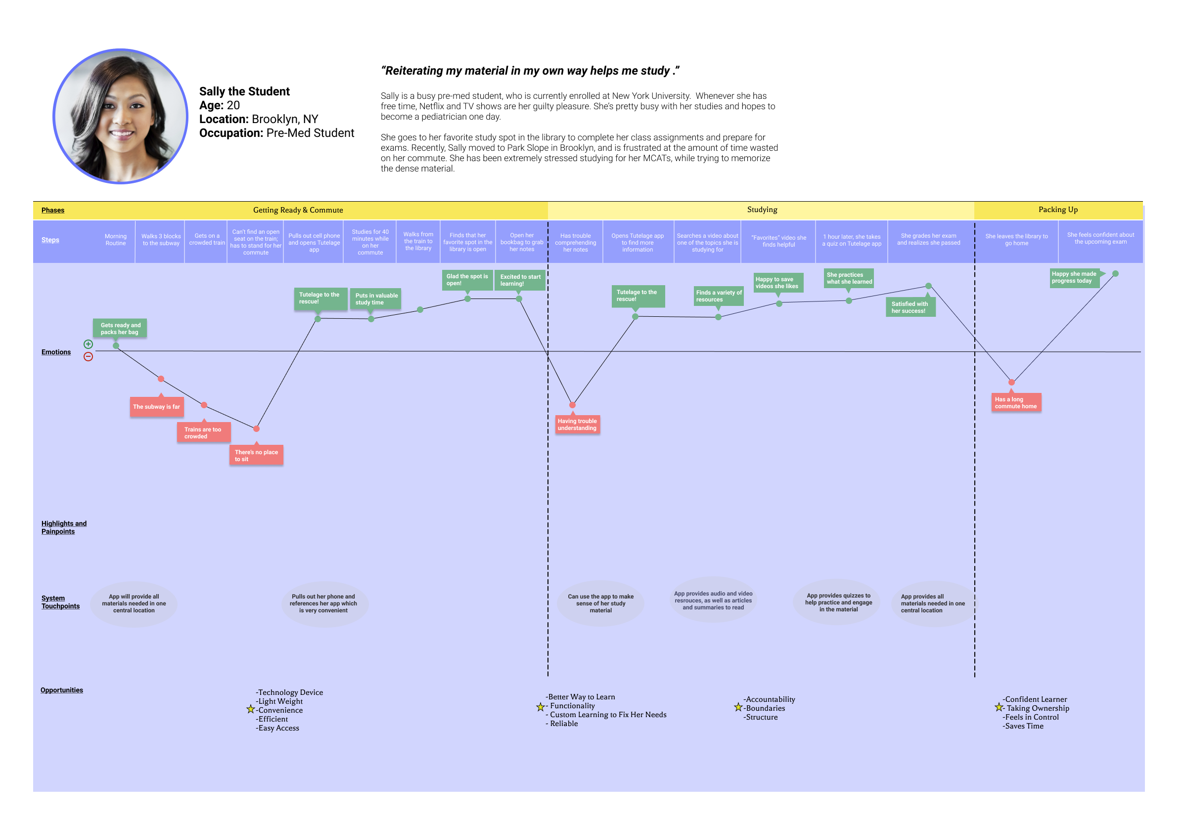 JourneyMap2.png