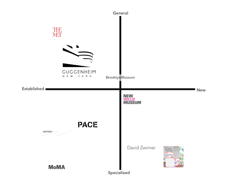 Competitive Matrix