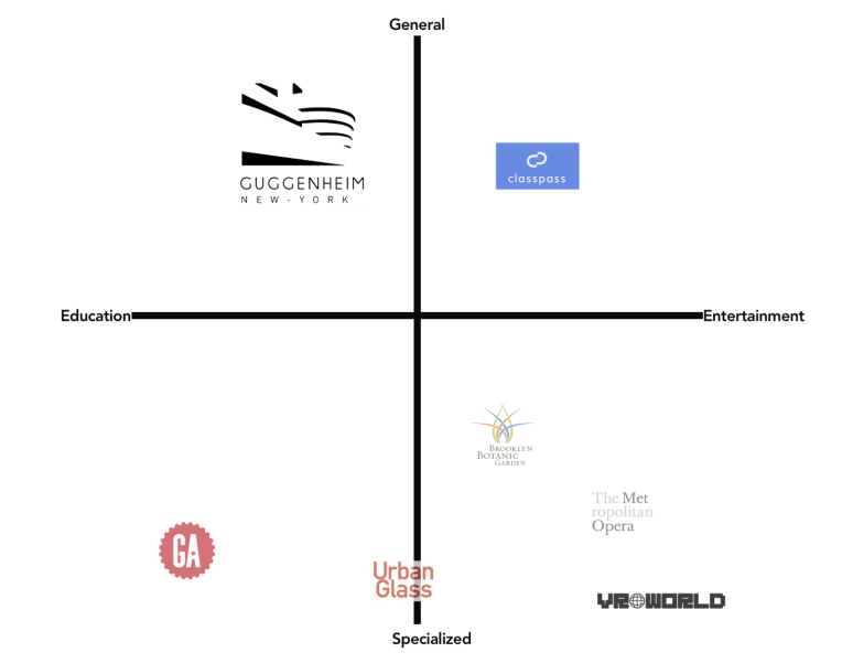 Comparator Matrix