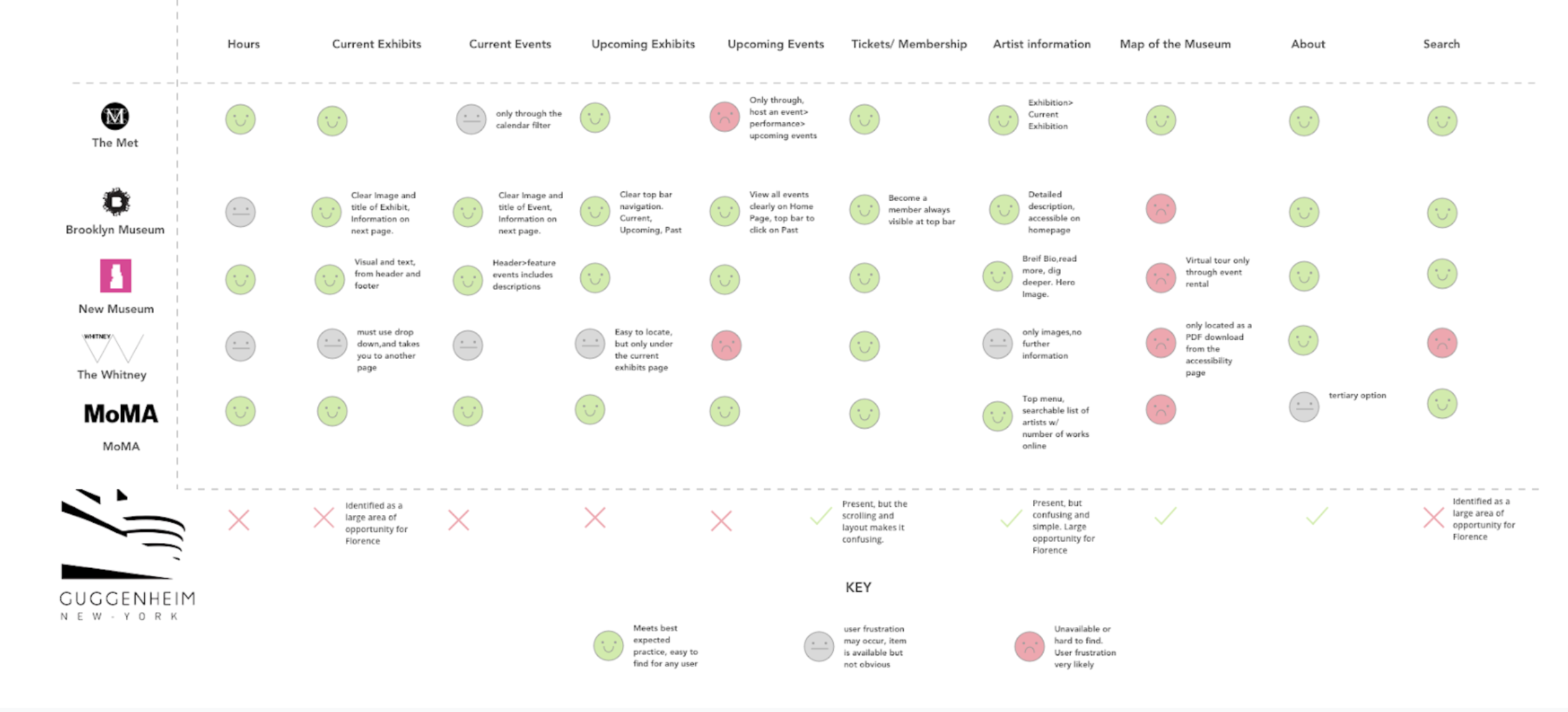 Feature Analysis