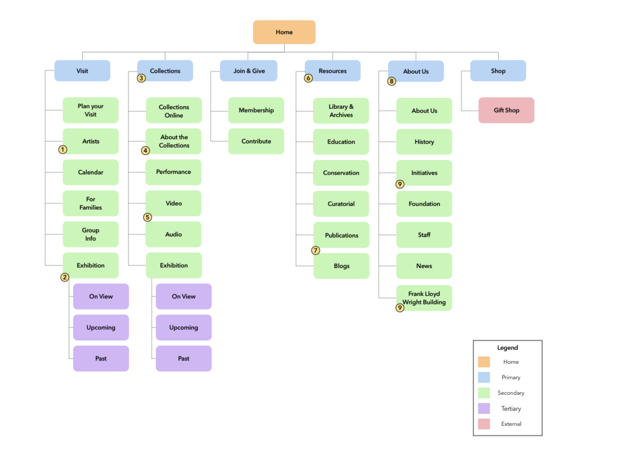 Proposed Redesigned Sitemap