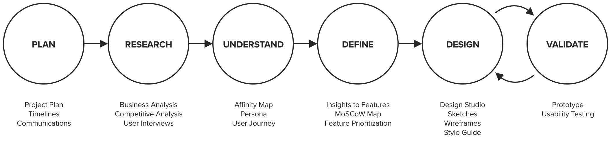 Design Process.png