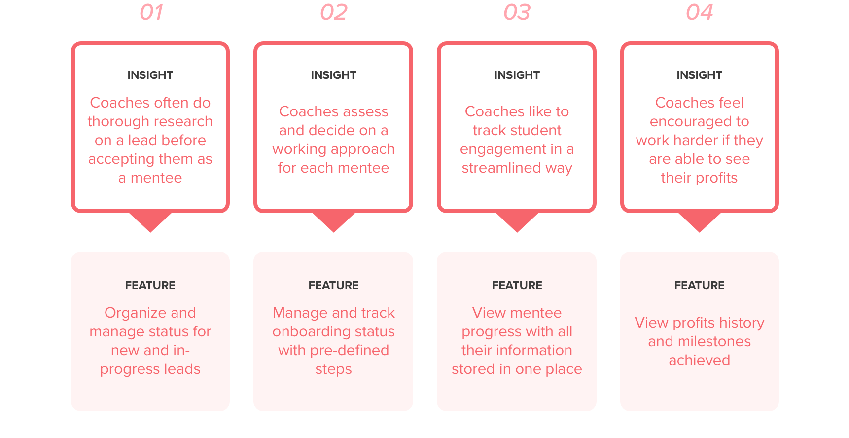 Insights to Features.png