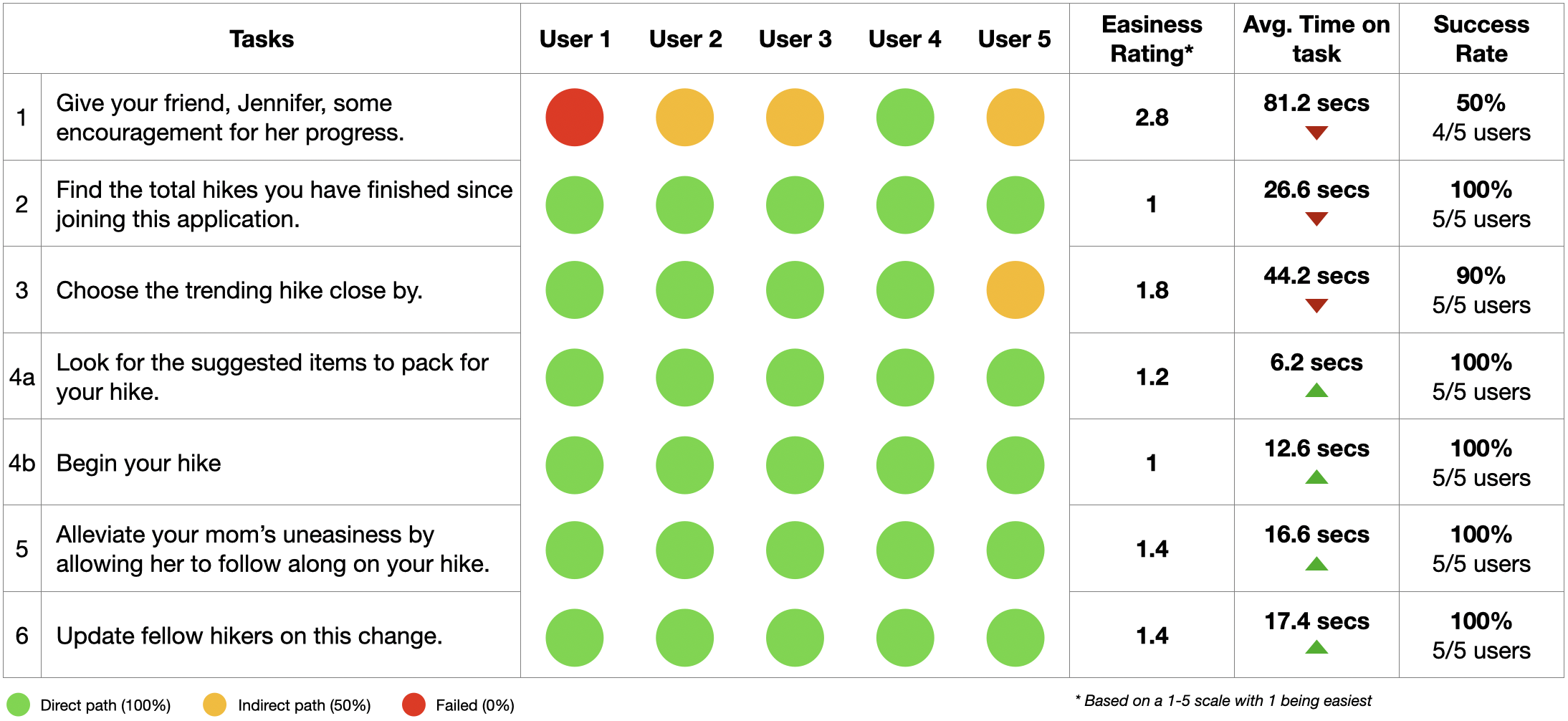 TestingScorecard.png