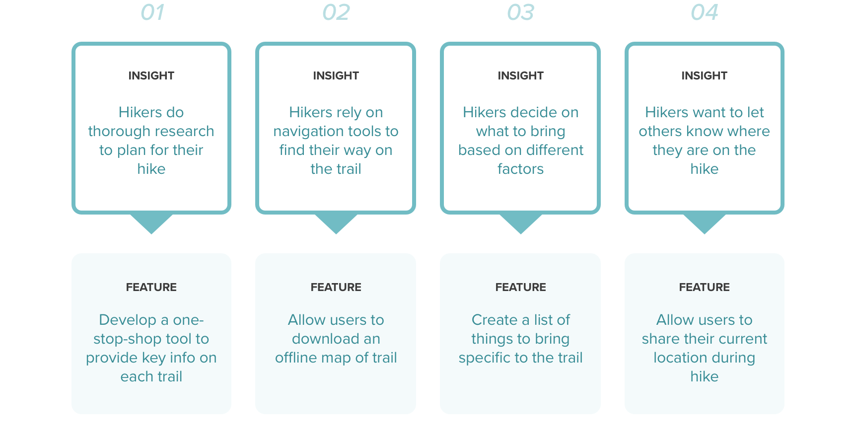 TERRA Insights to Features Outline FINAL.png
