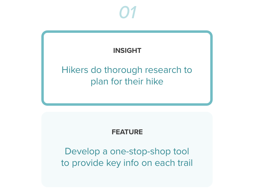TERRA Insights to Features 1.png