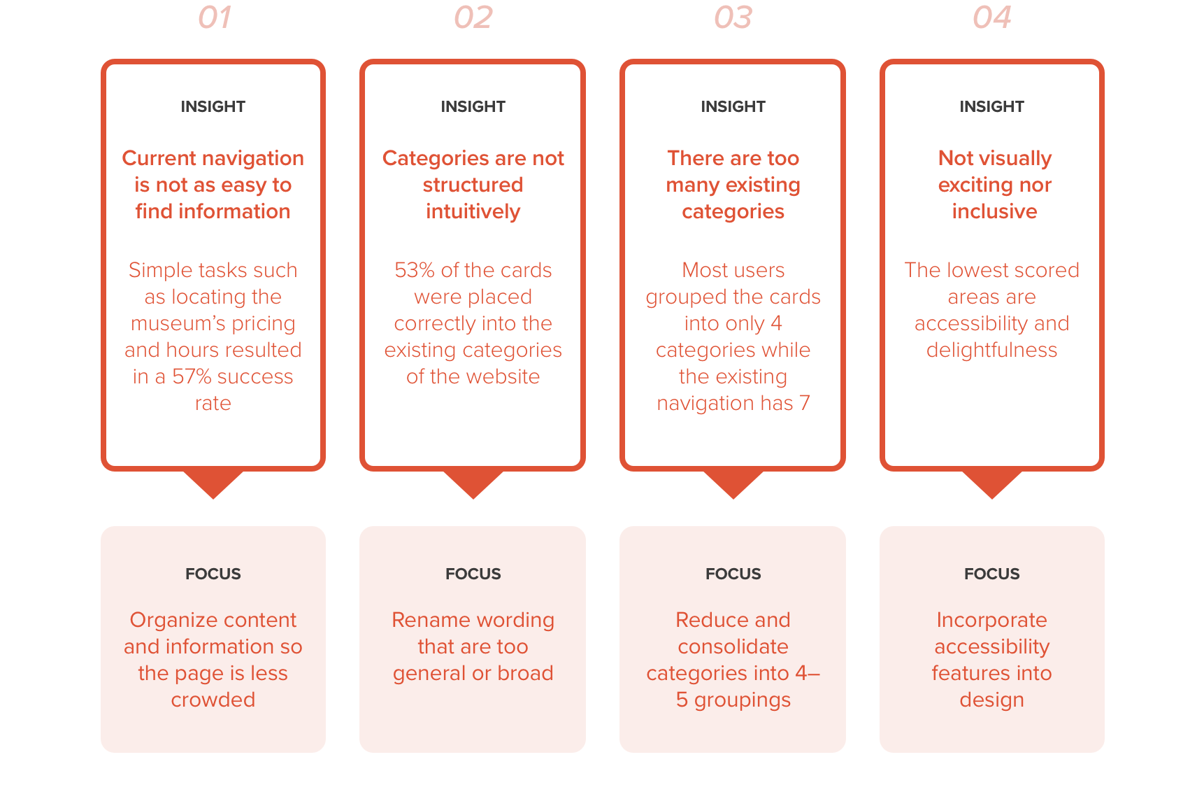 Guggenheim Insights to Features.png