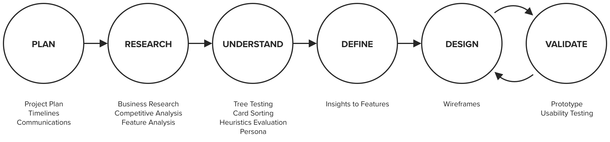 Redesign Process.png