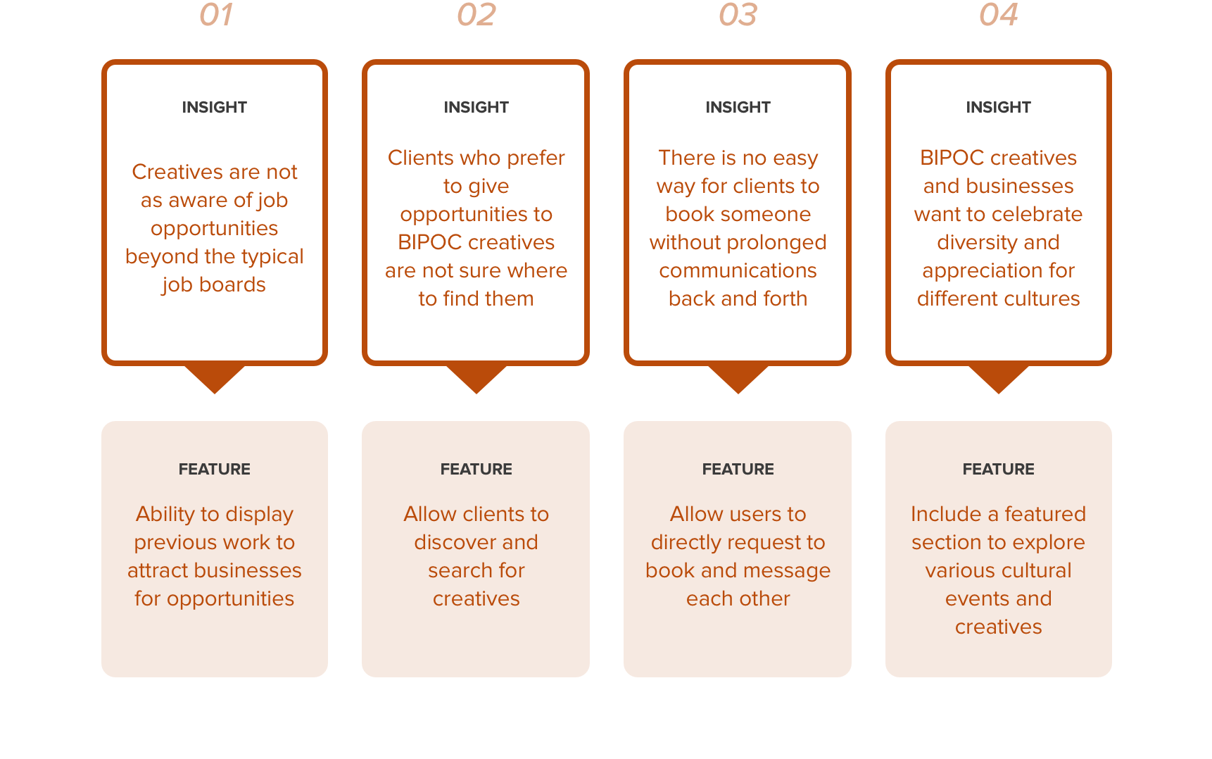 Twined Insights to Features.png