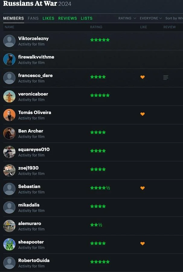 Viewer reviews of Russians at War at the Venice Film Festival