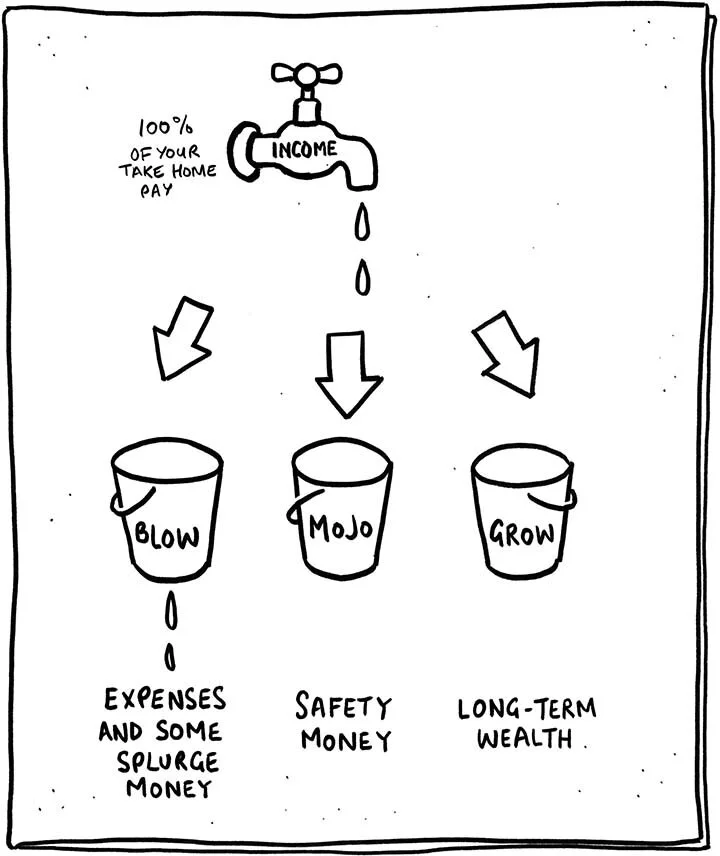 Step 2 Set Up Your Buckets — The Barefoot Investor Scott Pape