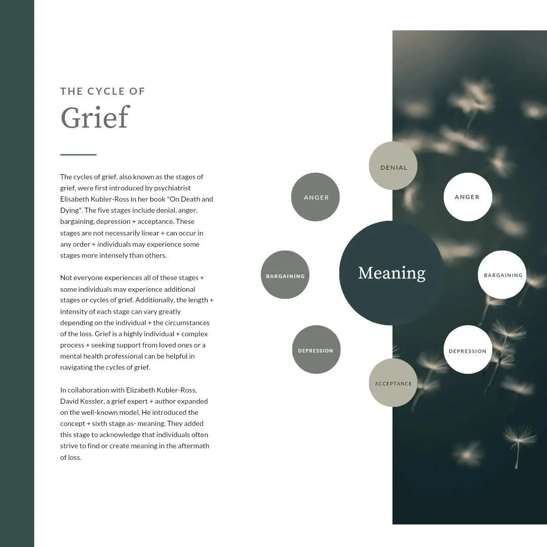 I've been having a lot of conversations around grief recently. It's been a heavy topic for so many + it can be particularly heavy around Hallmark holidays like Mother's or Father's Day. 

Grief is a complex + deeply personal experience that can manif