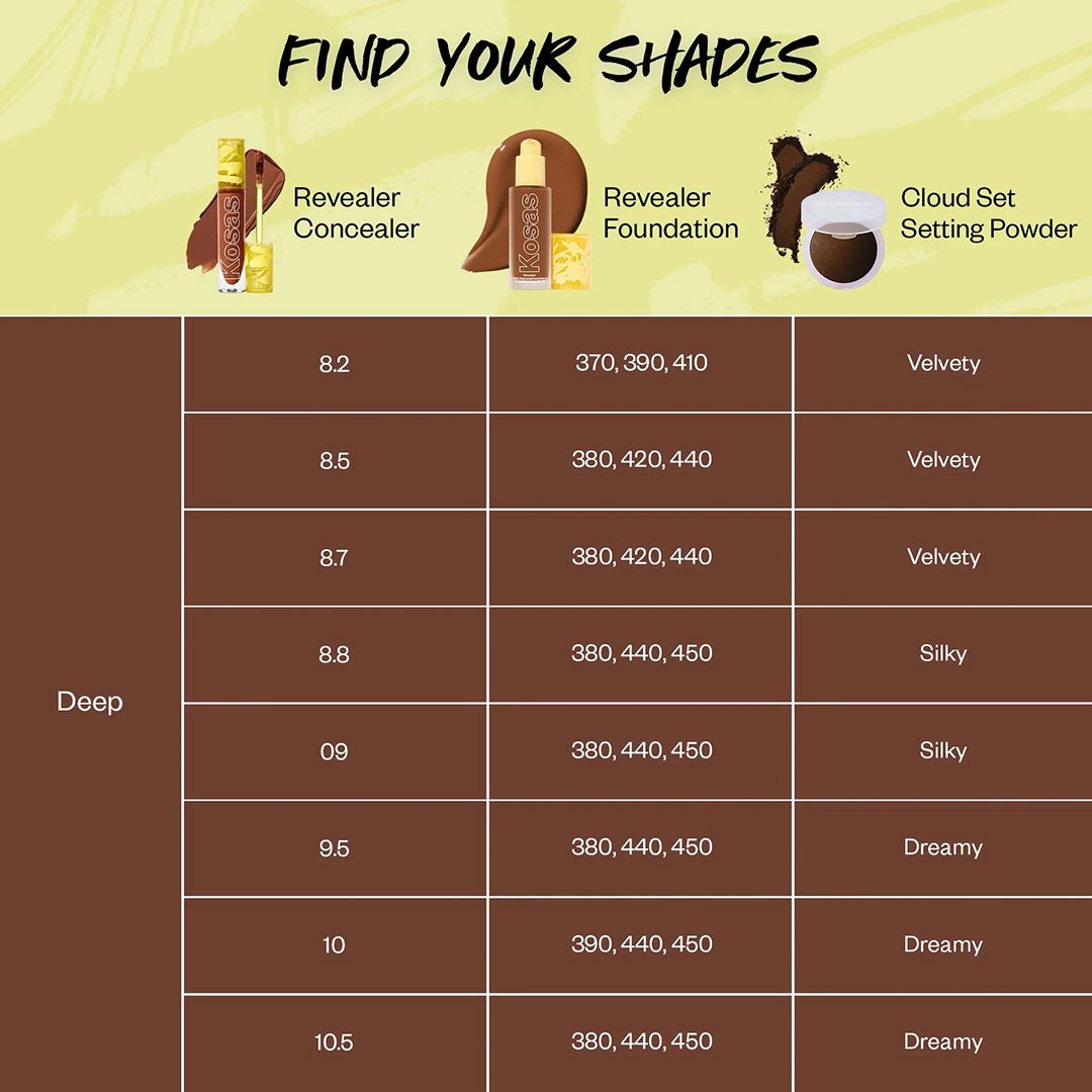 Deep-Shade-Chart-Revealer-Skin-Improving-Foundation-SPF-25.jpg