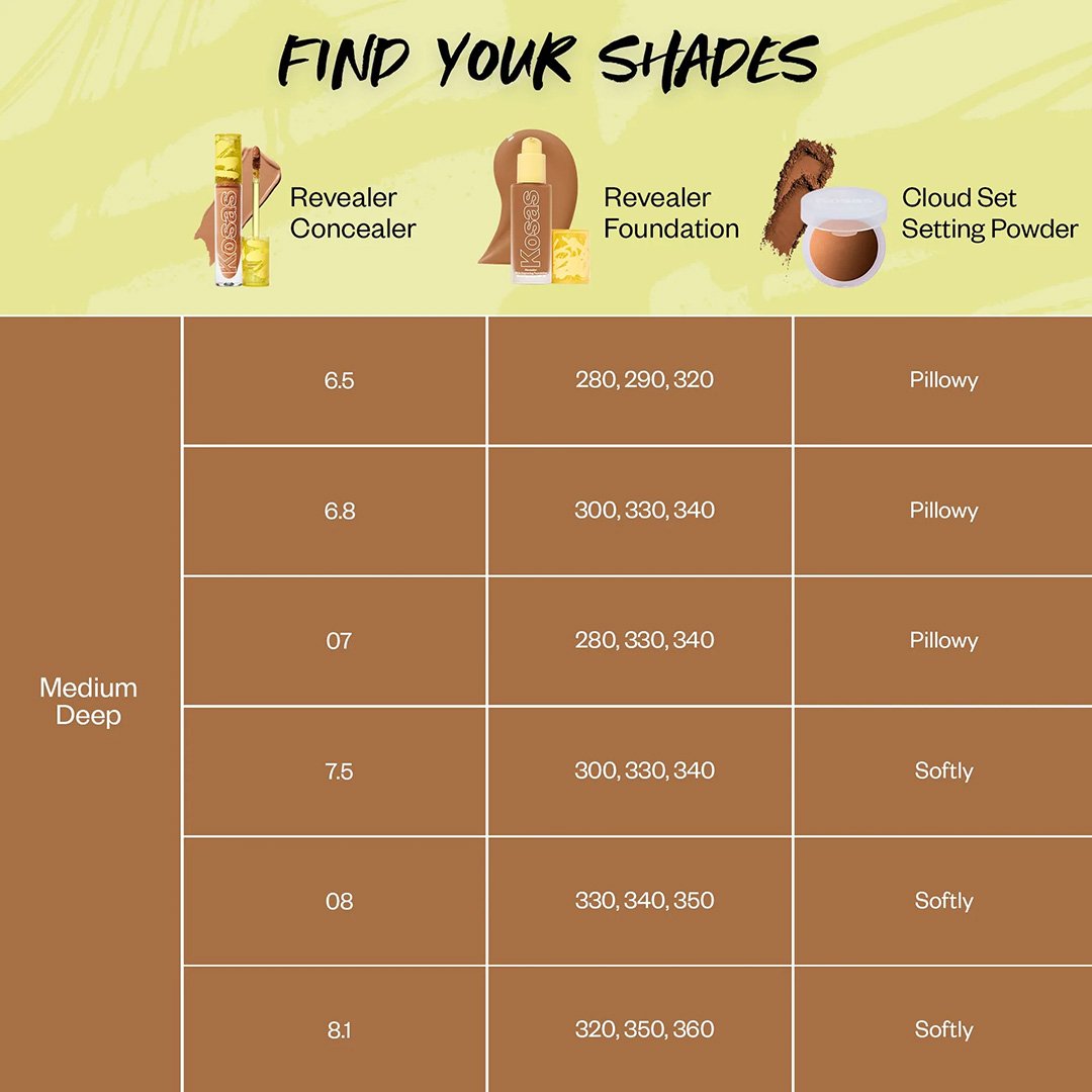 Medium-Deep-Shade-Chart-Revealer-Skin-Improving-Foundation-SPF-25.jpg