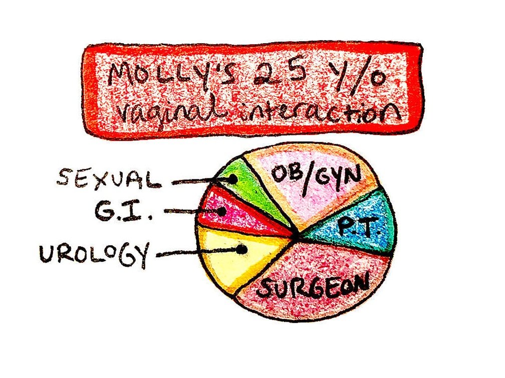 What Endometriosis Is & Why You Should Give a Sh*t