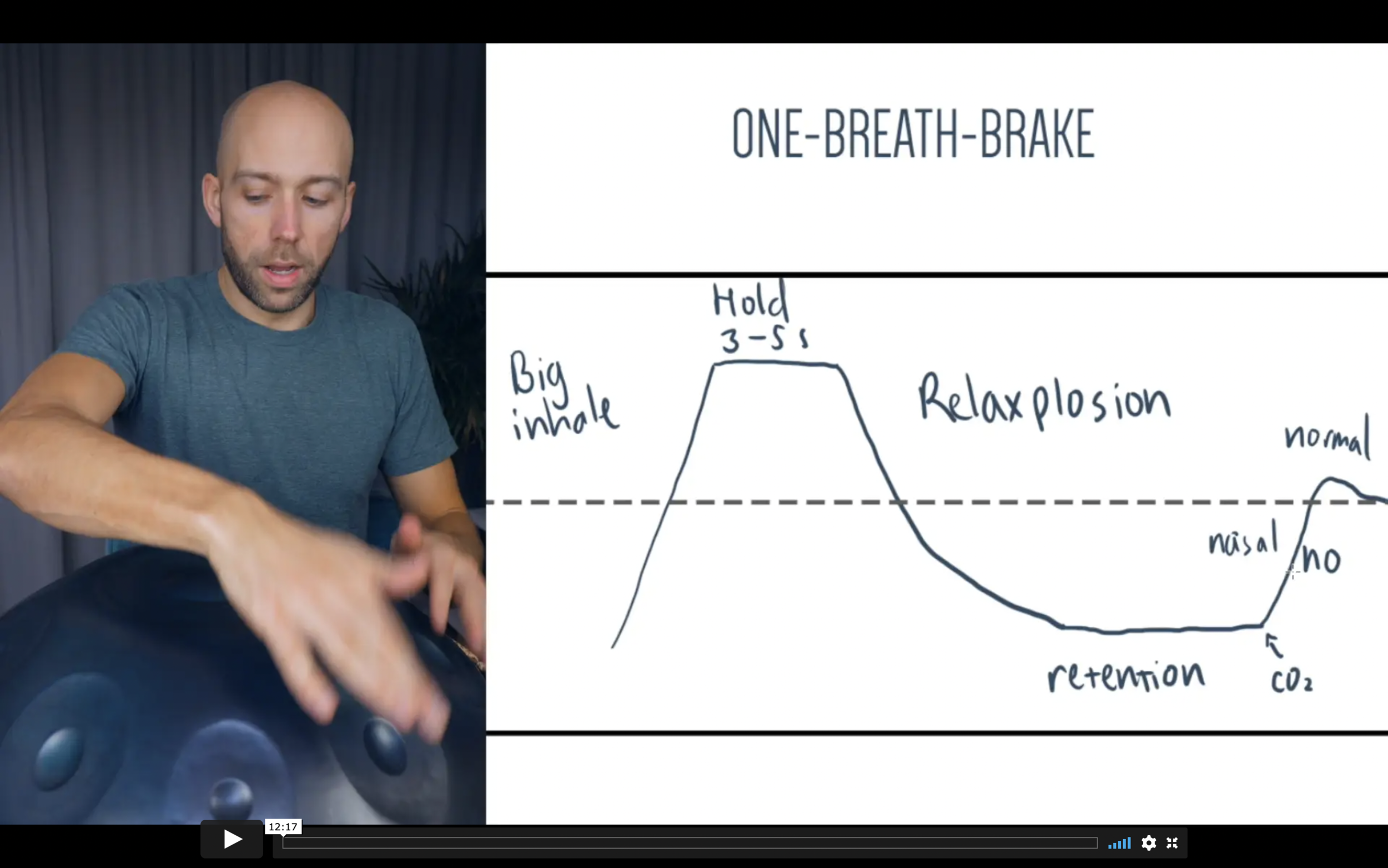 Breathwork Masterclass van Kasper van der Meulen | Opleiding tot Ademcoach