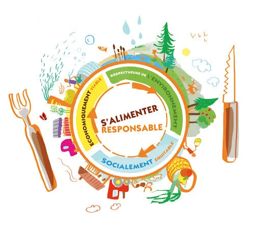 vers une alimentation durable...