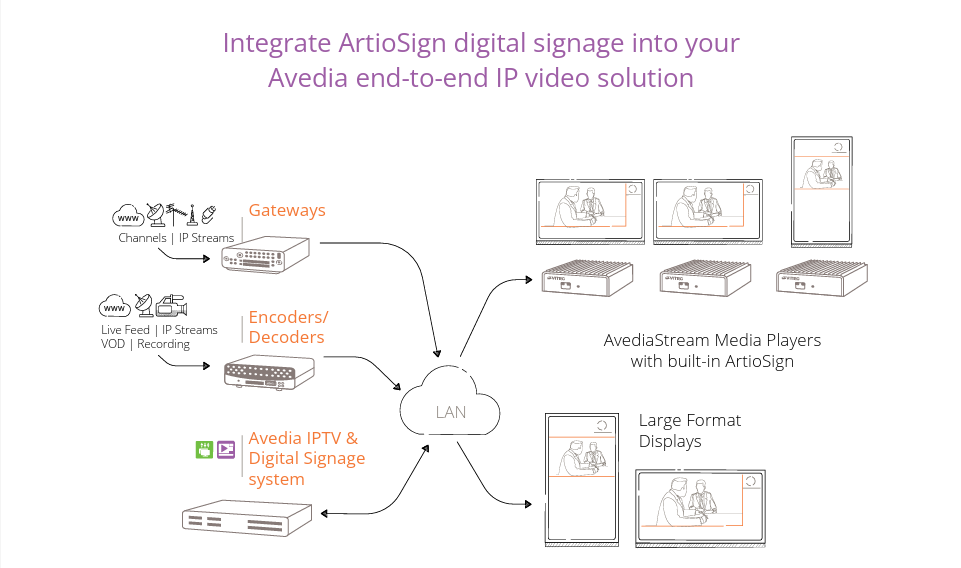 artiosign integrate.png