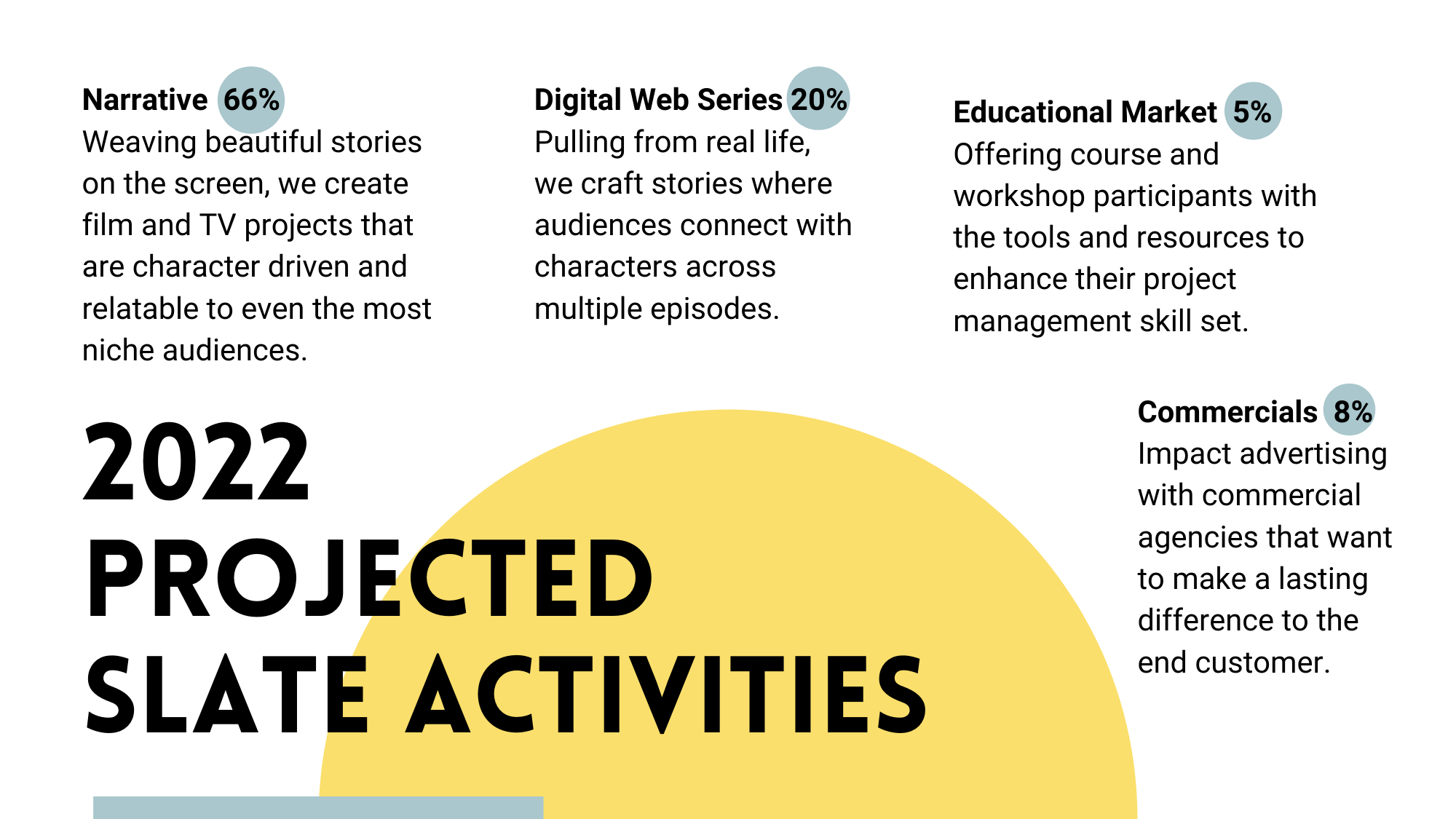 Slate Activities.png